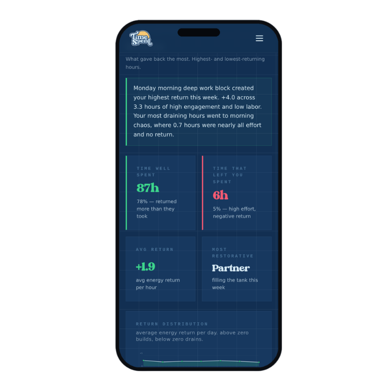 Time Spent app preview